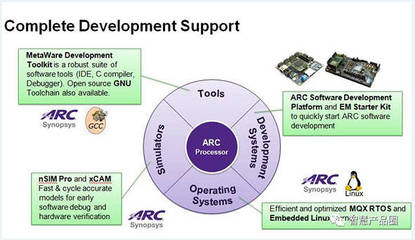 应对多样性需求 IP企业在硬件基础上强化软件能力与基础软件开发的战略路径