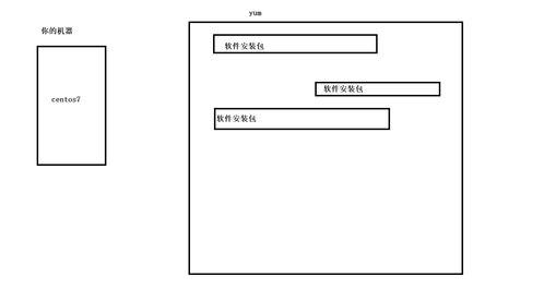 Linux环境下的基础软件开发指南