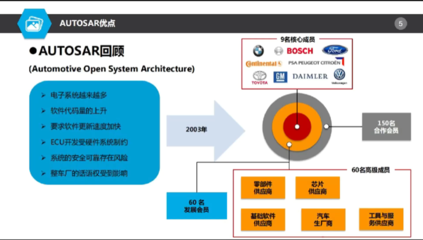 AUTOSAR 基础软件开发的双刃剑