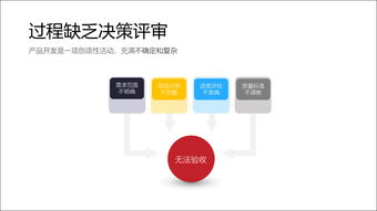 解析产品开发失败的5个根本原因 基础软件开发的深刻教训