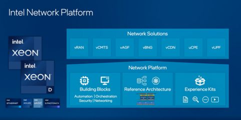 5G+智能边缘与基础软件 驱动未来商业价值的新引擎