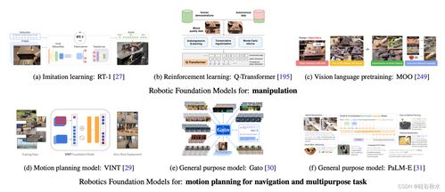 面向通用机器人的基础模型 综述与基础软件开发综合分析