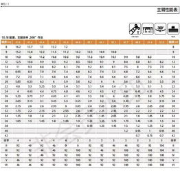 三款国产55吨6节臂吊车详细对比