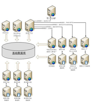 教育行业数据库基础软件开发指南