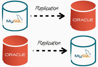 甲骨文发布MySQL 5.7开发者里程碑版本，加速基础软件创新